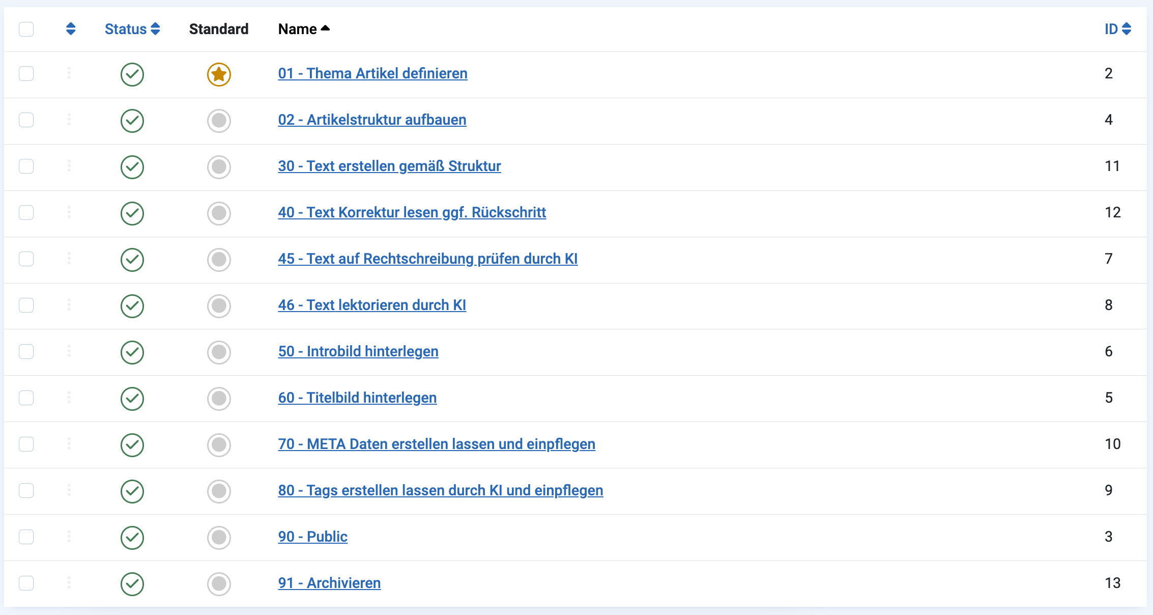 Joomla Workflow Stages Erstellen von Artikeln